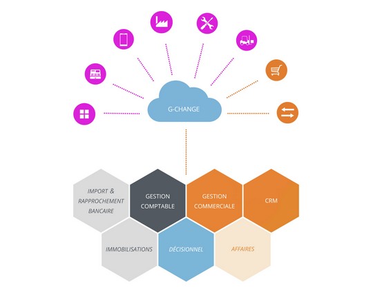 schema