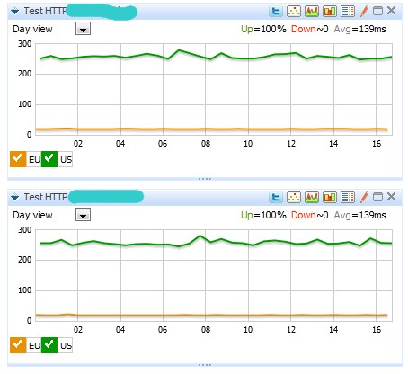 monitoring_monitorus